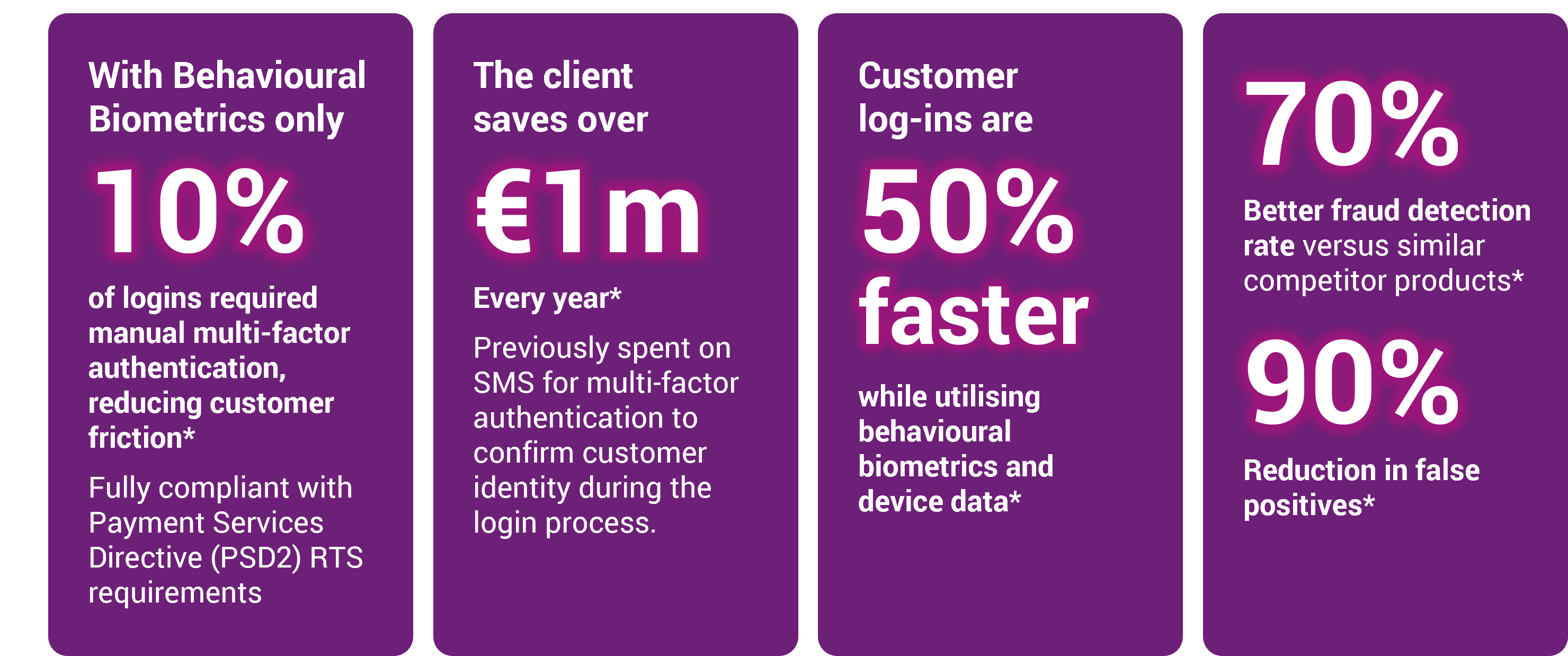 Behavioural Biometrics