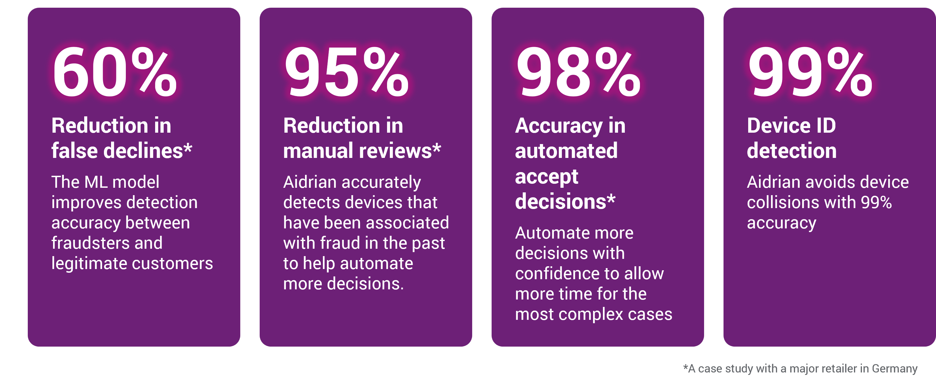 AiDRIAN case study